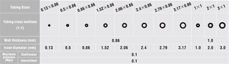 Masterflex Tubing Size Chart - Best Picture Of Chart Anyimage.Org