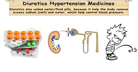 Thiazides Diuretics, Loop Diuretics & Potassium-Sparing Diuretics