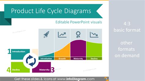 Product Development Life Cycle Template - prntbl ...