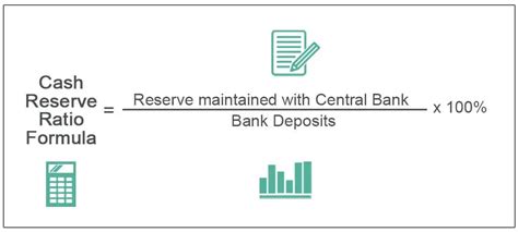 Reserve Ratio Formula | Step by Step Calculation Examples