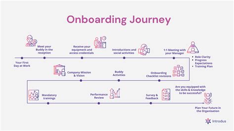 Employee Journey Map Template