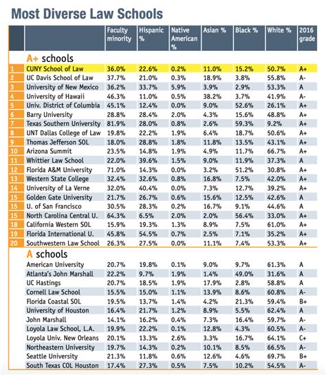 CUNY LAW RANKED #1 IN NATION FOR DIVERSITY – CUNY School of Law