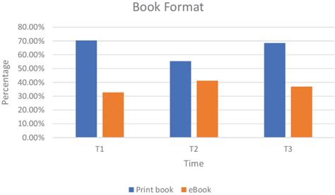 Book Format: Print Books and eBooks. | Download Scientific Diagram