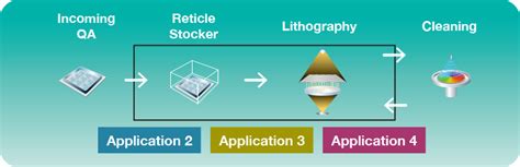 Semiconductor Processing: Photolithography