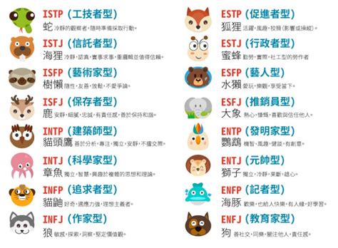 MBTI動物_03 | 聰明選才系統 Clever Recruiting System