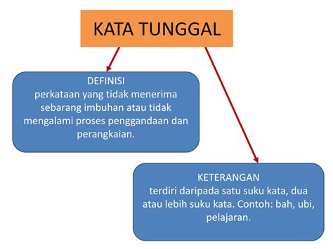 Contoh Kata Nama Tunggal