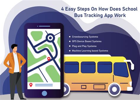 4 Easy Steps On How Does School Bus Tracking App Work