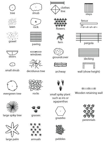 site plan symbols - Google Search | Architectural Drawing | Pinterest ...