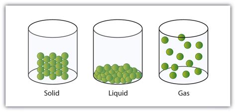 States of Matter Revision Notes - IGCSE Chemistry - OxNotes GCSE Revision