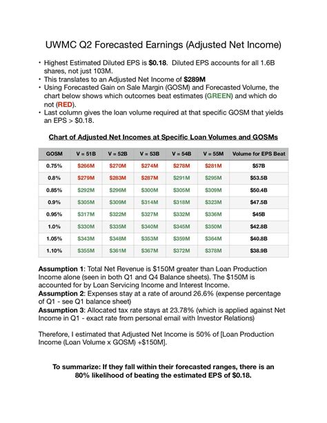 UWMC Q2 Earnings Net Income Chart and EPS Beat Probability... : r/UWMCShareholders