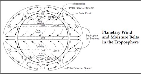 Meteorology/Everyday Weather - Wiki - Scioly.org