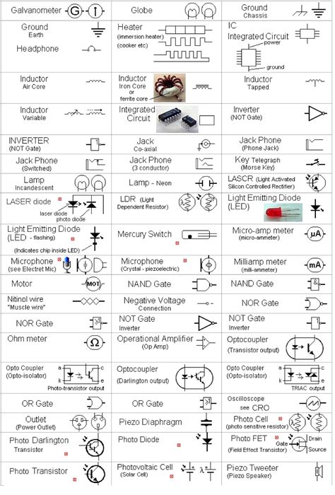 Schematic Symbols Used In Circuit Diagrams