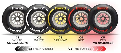 ¿Cómo es un neumático de Fórmula 1? - espíritu RACER