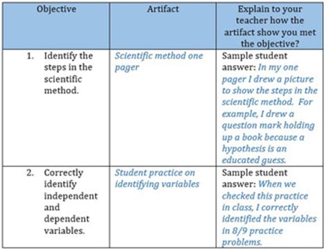 Science Notebook Rubric Examples | Study.com