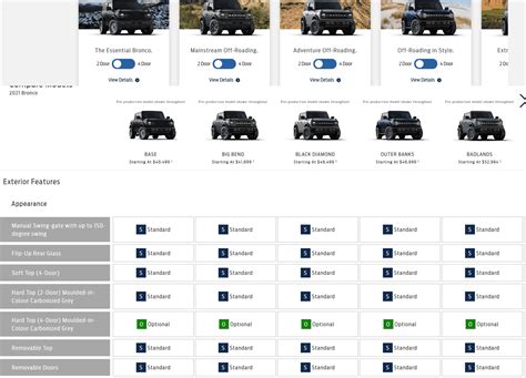 Ford Bronco Model Chart