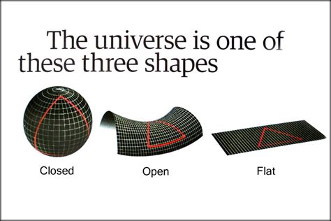 What is the Shape of the Universe? - Science in Your Life