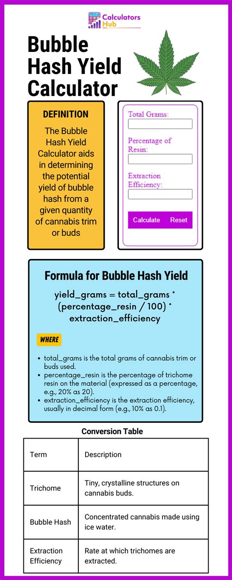 Bubble Hash Yield Calculator Online