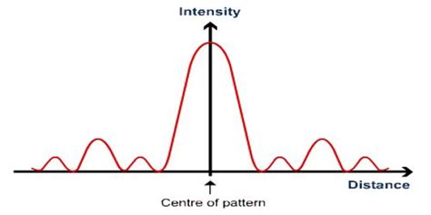 Intensity of Wave - QS Study