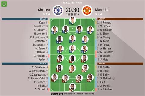 Chelsea v Manchester United - As it happened