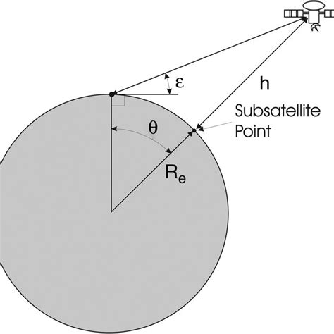 (PDF) Satellite Constellation Design for Complex Coverage