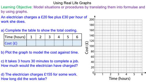 Cubic Graph In Real Life