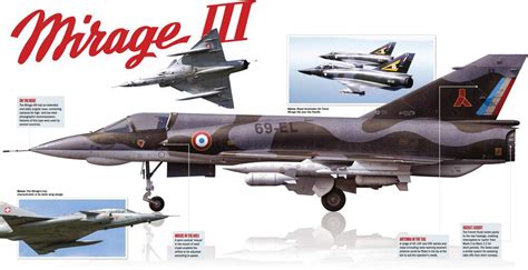 DASSAULT Mirage III - History of War | Scribd