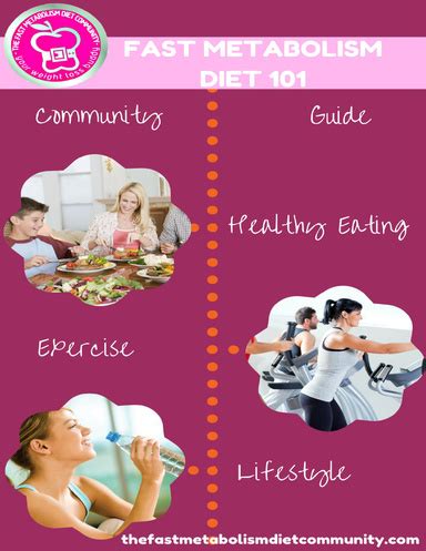 The Fast Metabolism Diet Community Guide