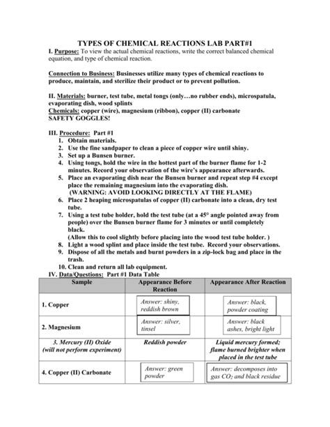 TYPES OF CHEMICAL REACTIONS LAB