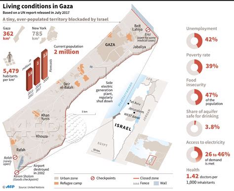 Living conditions in Gaza : r/arabs