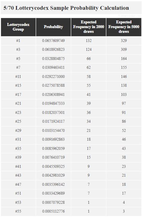 How to Win the Mega Millions According To Math