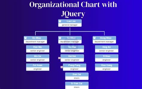 Dynamic Organization Chart Jquery A Visual Reference - vrogue.co