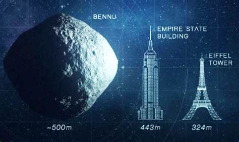 Bennu asteroid - UPSC Prelims - IAS4Sure
