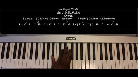 How to Play the Bb Major Scale on Piano - YouTube