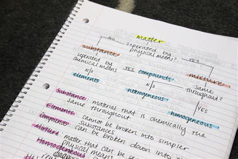 College Note Taking Tips - Living the Gray Life