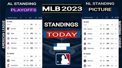 MLB Playoffs 2023 ; AL, NL Standings ; MLB standings 2023 ; mlb standings today ; MLB wild card ...