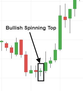 How To Read Candlestick Chart For Day Trading