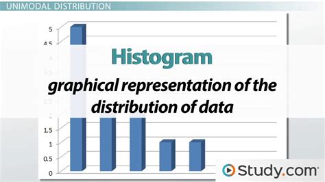 Unimodal & Bimodal Histogram | Definition & Examples - Lesson | Study.com