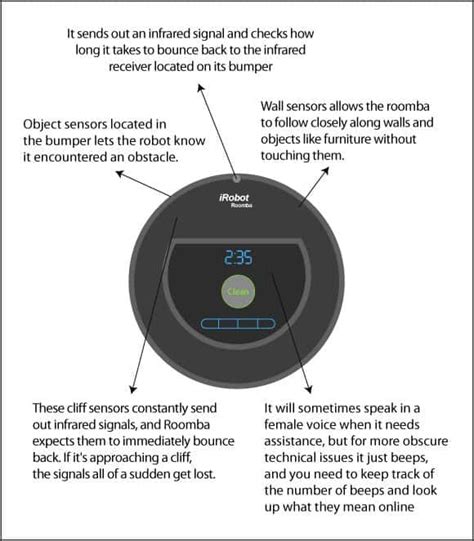 iRobot Roomba 880 Review