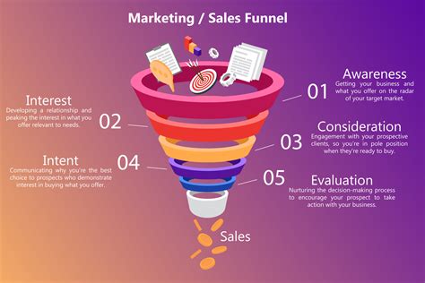 What Is a Sales Funnel? How it Works From Top to Bottom - Reaction ...