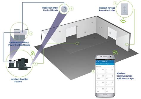 Innovative Wireless Lighting Control Solutions from Leviton Added to ...