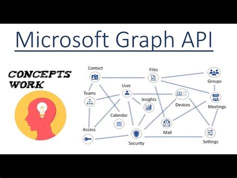 Total 38+ imagen api office 365 calendar - Abzlocal.mx