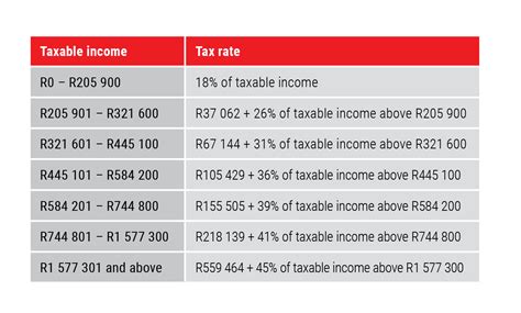 Paye Tax Tables 2024 Pdf - Renae Charlene