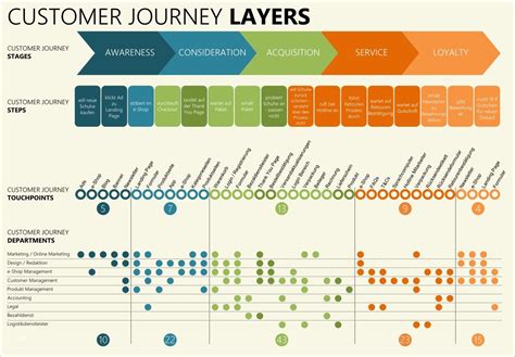 How to Draw a Customer Journey Map - Walker Acry1953