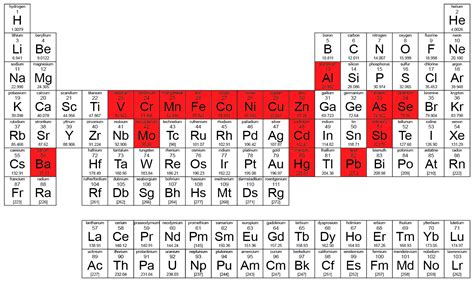 What Are The Heavy Metals On Periodic Table | Elcho Table