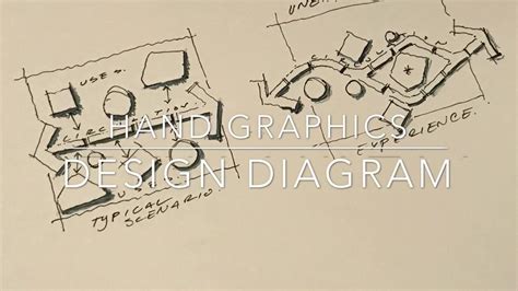 Design Process - Circulation Diagram - YouTube