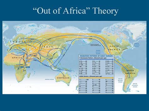 Chapter 1: Peopling of the Americas - ppt download