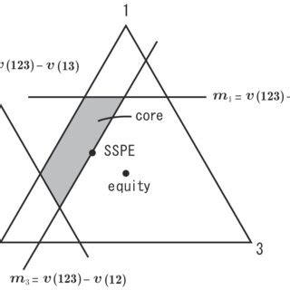 1 The SSPE allocation with two central players. | Download Scientific Diagram