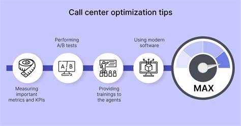 Improving CX with effective call center optimization | Voxco