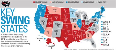 US Election Vocabulary: Electoral college? Battleground states?