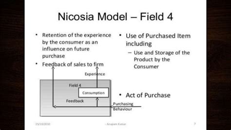 Nicosia model of consumer behaviour